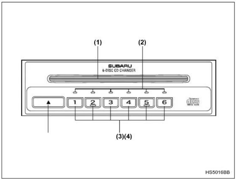 SUBARU Baja (2005) - In-dash 6 CD auto changer (if equipped) - 1