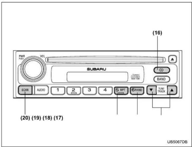 SUBARU Baja (2005) - ■ CD changer control (if optional in dash CD changer is connected) - 1