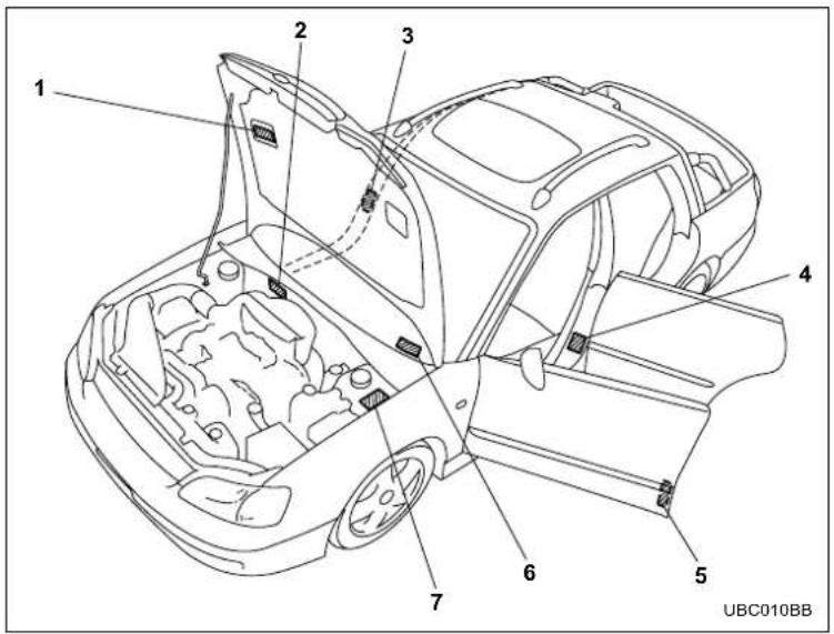 SUBARU Baja (2005) - Vehicle identification - 1