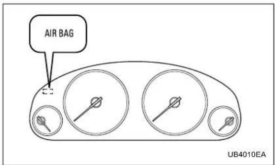 SUBARU Baja (2005) - ■ SRS airbag system monitors - 1