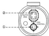 KT&C KPC-HDB650M - NAME AND FUNCTION - 2