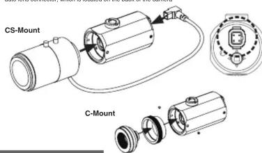 CS-Mount C-Mount
