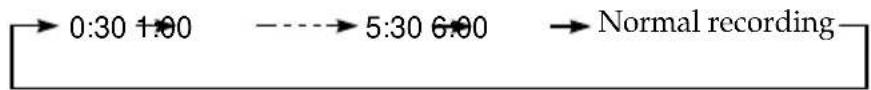 SONY SLV-SE70NP2 - Setting the recording duration time - 3