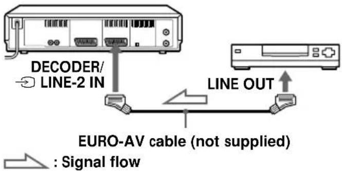 DECODER/ LINE-2 IN LINE OUT EURO-AV cable (not supplied) : Signal flow