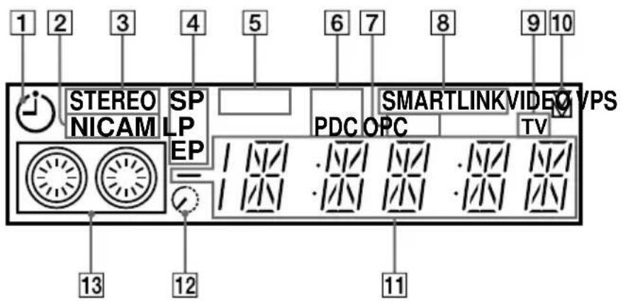 1 2 3 4 5 6 7 8 9 10 STEREO SP SMARTLINK VIDE VPS NICAM LP PDC OPC TV EP 13 12 11