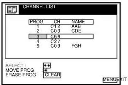 CHANNEL LIST PROG CH NAME 1 C12 AAB 2 C03 CDE 3 C56 4 C27 5 C09 FGH SELECT : ++ MOVE PROG : + ERASE PROG : CLEAR MENU-KIT :