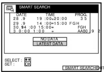 SMART SEARCH DATE TIME PROG. 28 .9 19 :00*20:00 3 5 29 .9 14 :00*15:00 FGH 30 .94 :00 15:00* FGH 3 0:00 1:00 AAB0 9 2 NO DATA LATEST DATA SELECT: + SET: OK SMART SEARCHEXT