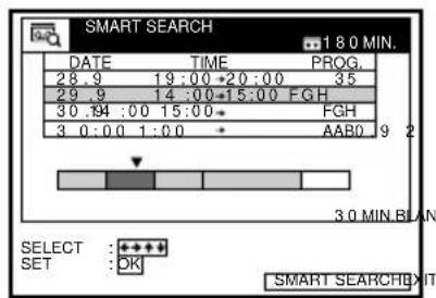 SMART SEARCH 1 8 0 MIN. DATE TIME PROG. 28 .9 19 :00 +20 :00 35 29 .9 14 :00+15:00 FGH 30 .94 :00 15:00* FGH 3 0:00 1:00 * AAB0 9 2 SELECT : + + + SET : OK 3.0 MIN BLAN SMART SEARCHEXIT