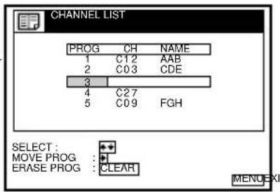 CHANNEL LIST PROG CH NAME 1 C12 AAB 2 C03 CDE 3 4 C27 5 C09 FGH SELECT : MOVE PROG : ERASE PROG : CLEAR MENU-EXI