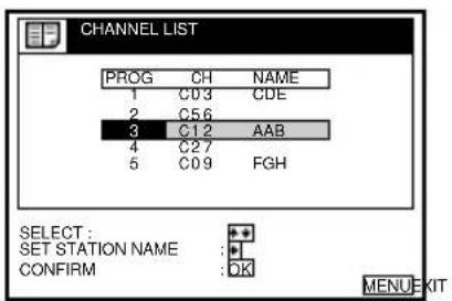 CHANNEL LIST PROG CH NAME 1 C03 CDE 2 C56 3 C12 AAB 4 C27 5 C09 FGH SELECT : SET STATION NAME :\ CONFIRM :OK MENU KIT :