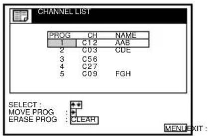 CHANNEL LIST PROG CH NAME 1 C1 2 AAB 2 C0 3 CDE 3 C5 6 4 C2 7 5 C0 9 FGH SELECT: ++ MOVE PROG : + ERASE PROG : CLEAR MENU EXIT :