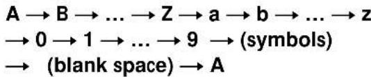 A → B → ... → Z → a → b → ... → z → 0 → 1 → ... → 9 → (symbols) → (blank space) → A