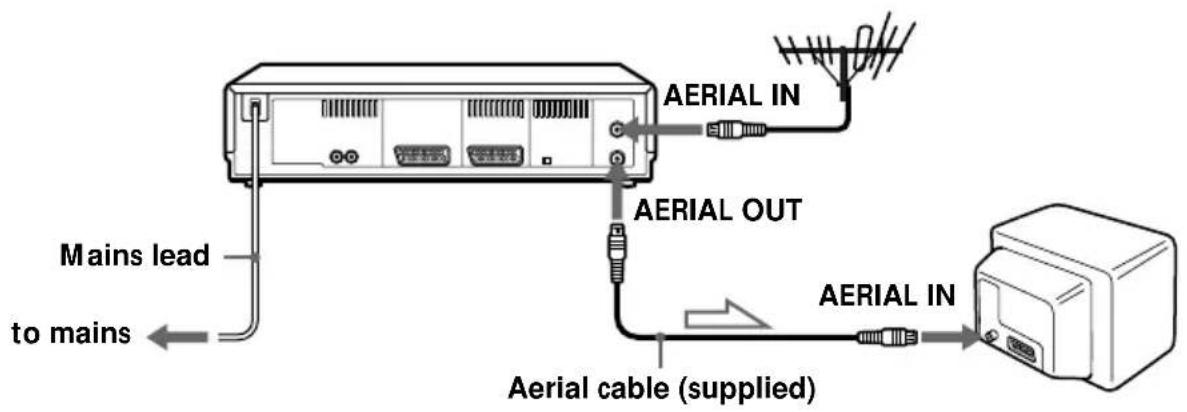 SONY SLV-SE70NP2 - Connecting the VCR - 1