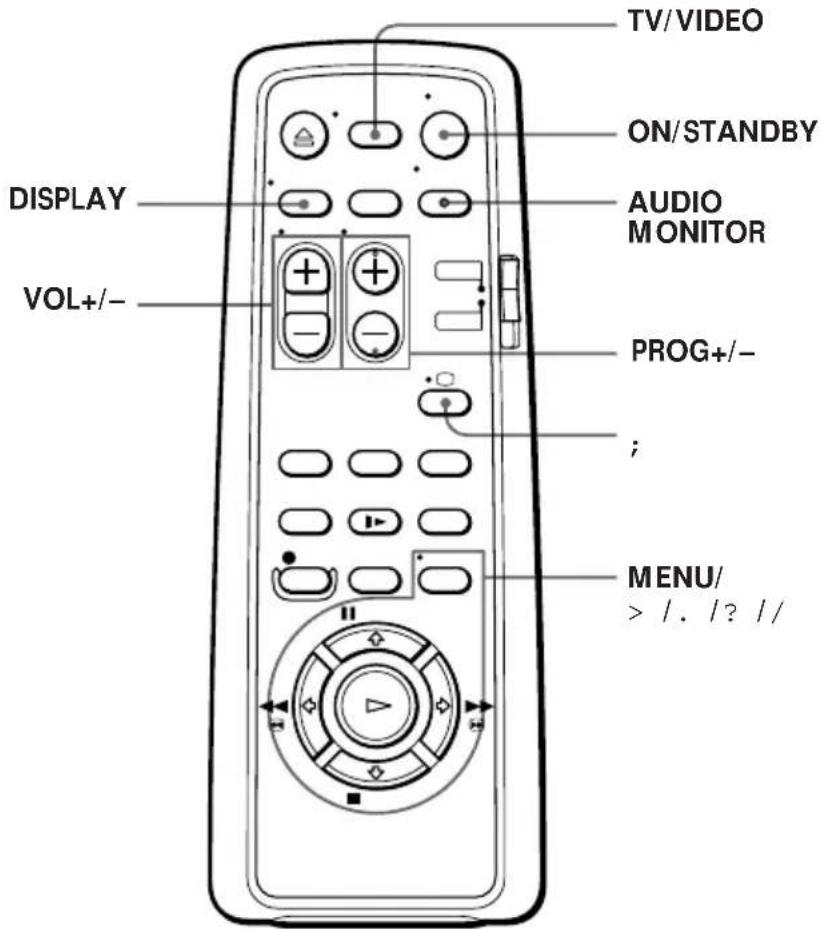 TV/VIDEO ON/STANDBY AUDIO MONITOR DISPLAY VOL+/- PROG+/- ; MENU/ > / . / ? / /
