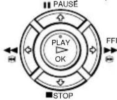 PAUSE PLAY OK FFR STOP