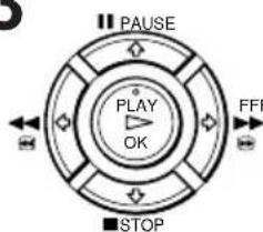 PAUSE PLAY OK FFP STOP