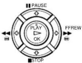PAUSE PLAY OK FFREW STOP