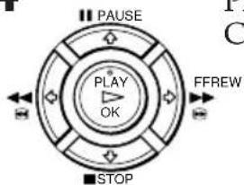 PAUSE PLAY OK FFREW STOP