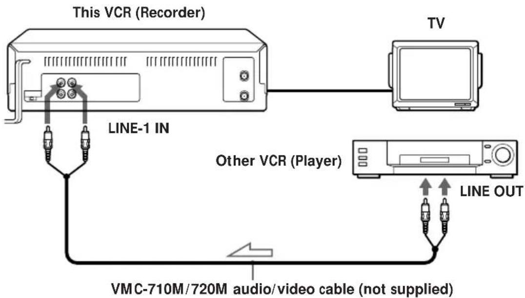This VCR (Recorder) TV LINE-1 IN Other VCR (Player) LINE OUT VMC-710M/720M audio/video cable (not supplied)