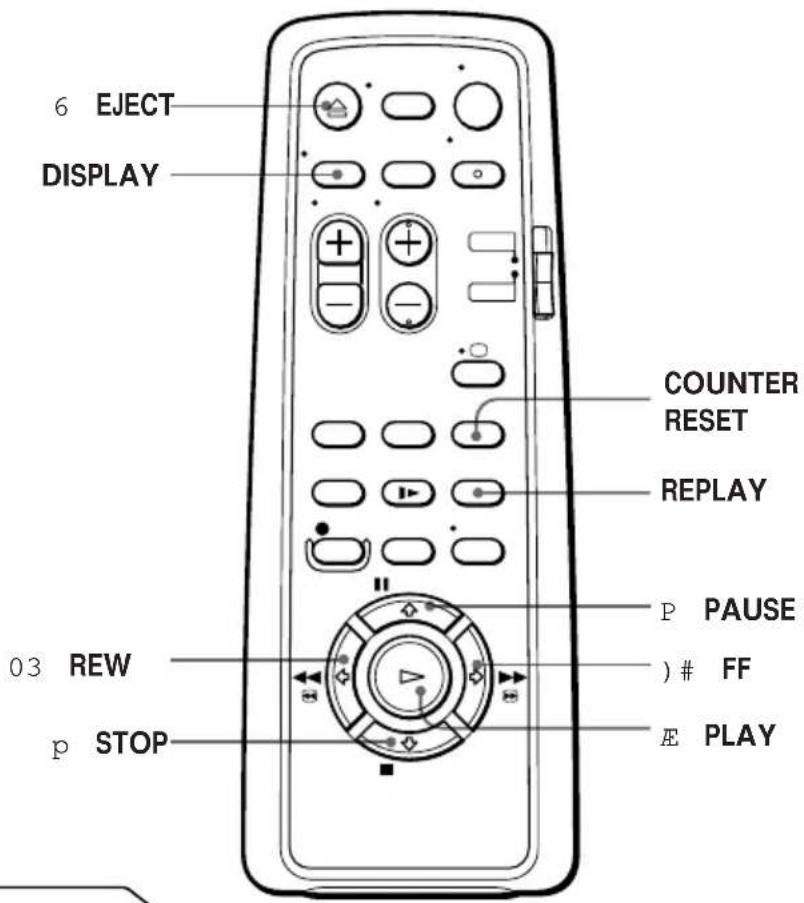 6 EJECT DISPLAY COUNTER RESET REPLAY P PAUSE ) # FF E PLAY 03 REW P STOP