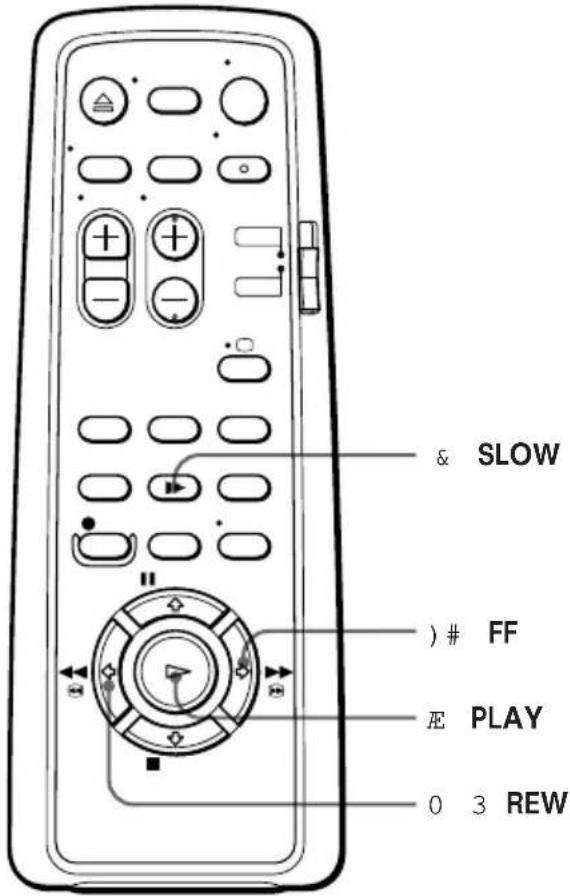 & SLOW )# FF E PLAY 0 3 REW