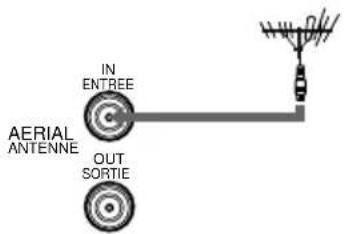 IN ENTREE AERIAL ANTENNE OUT SORTIE