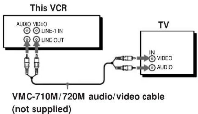 This VCR AUDIO VIDEO LINE-1 IN LINE OUT VMC-710M/720M audio/video cable (not supplied) TV IN VIDEO AUDIO