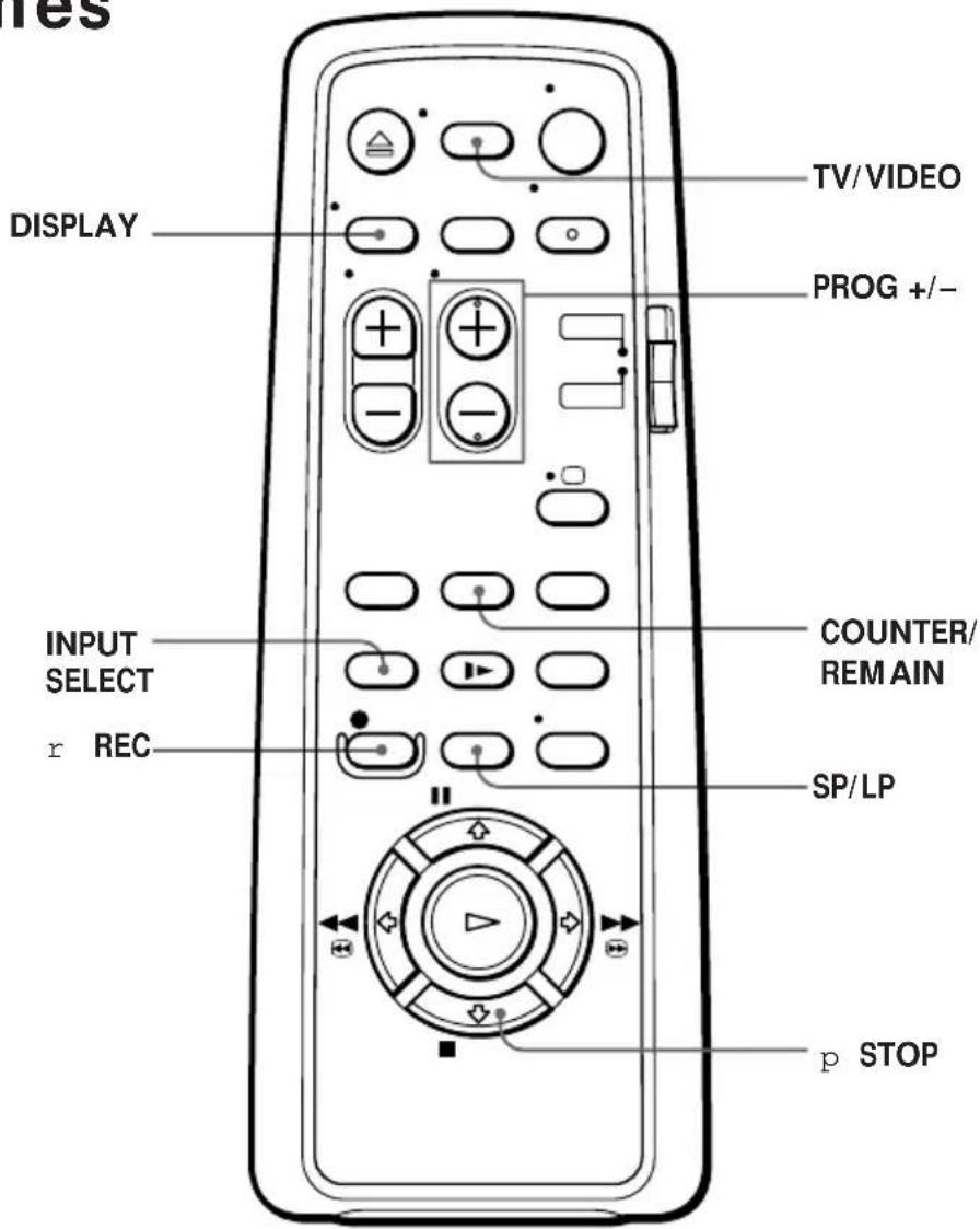 TES DISPLAY TV/VIDEO PROG +/- INPUT SELECT r REC COUNTER/ REMAIN SP/LP p STOP