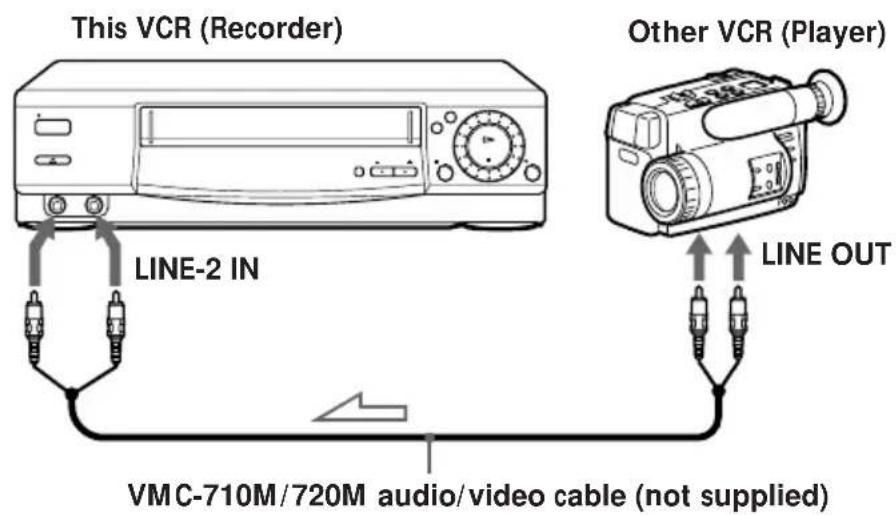This VCR (Recorder) LINE-2 IN VMC-710M/720M audio/video cable (not supplied) Other VCR (Player) LINE OUT