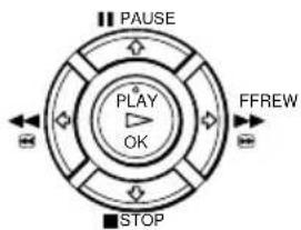 PAUSE PLAY OK FFREW STOP