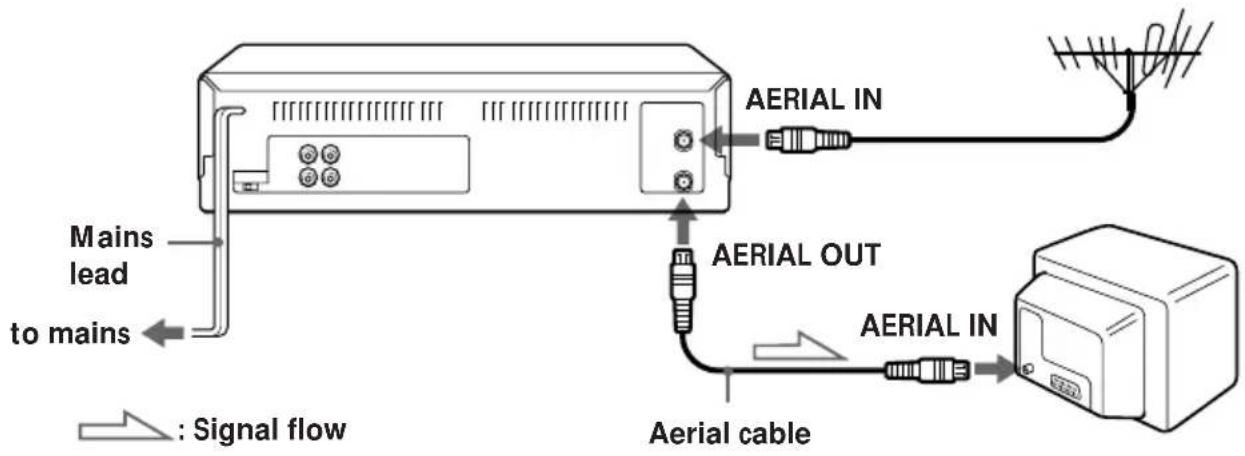 Mains lead to mains AERIAL IN AERIAL OUT Aerial cable AERIAL IN : Signal flow