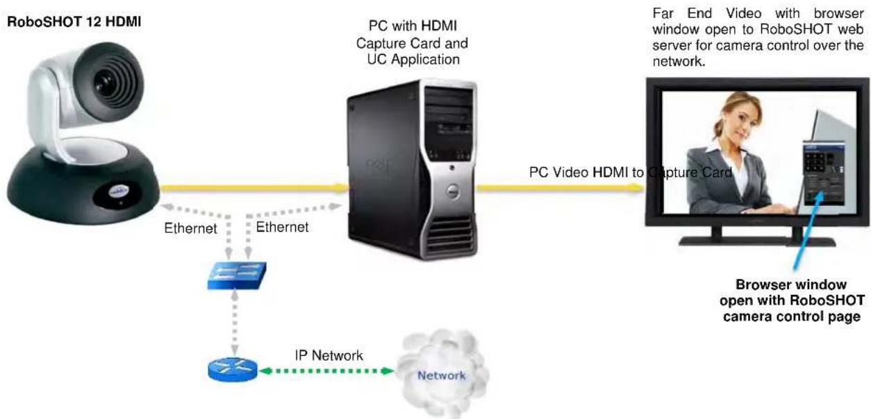 Vaddio RoboSHOT 30 HDMI - 4) Multi-Color LED: - 3