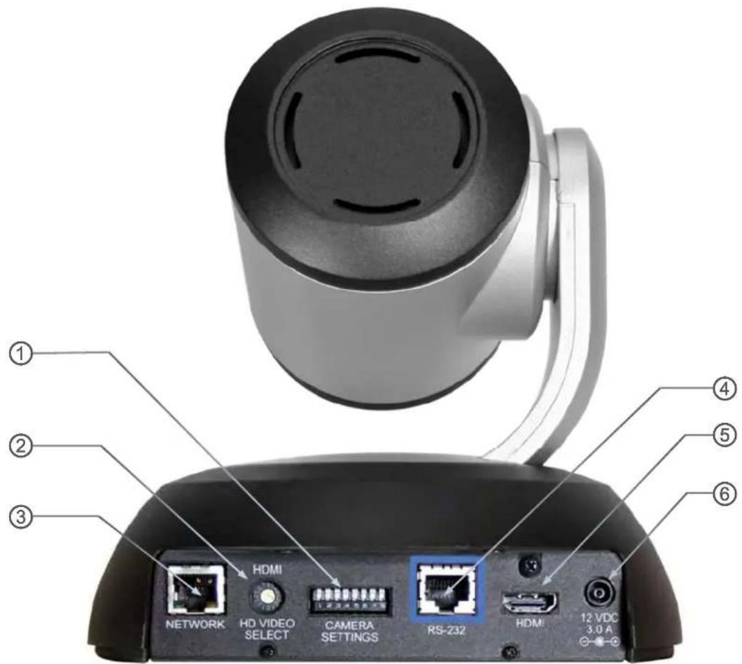 ① ② ③ ④ ⑤ ⑥ NETWORK HDMI HD VIDEO SELECT CAMERA SETTINGS RS-232 HDMI 12 VDC 3.0 A