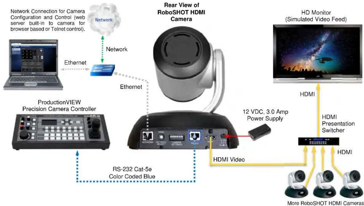 Vaddio RoboSHOT 30 HDMI - 4) Multi-Color LED: - 2