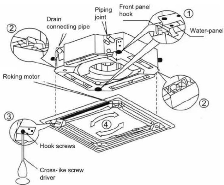 Drain connecting pipe Piping joint Front panel hook Water-panel Roking motor Hook screws Cross-like screw driver