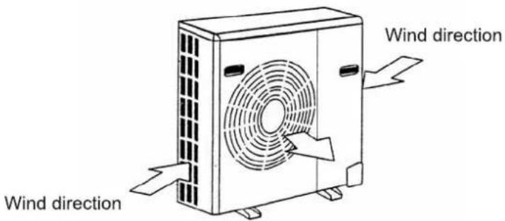 Wind direction Wind direction