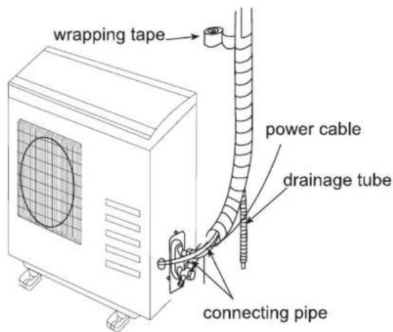wrapping tape power cable drainage tube connecting pipe
