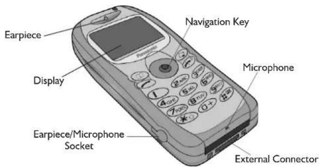 PANASONIC EB-GD76 - Getting to Know Your Phone - 1