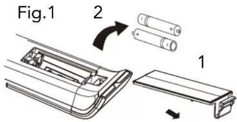 Fig.1 2 1