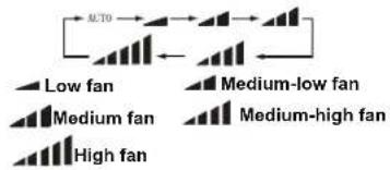 KELVINATOR KSE88HRC - FAN Button - 1