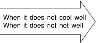 HITACHI RAS-24CH7 - WHEN ASKING FOR SERVICE, CHECK THE FOLLOWING POINTS. - 2