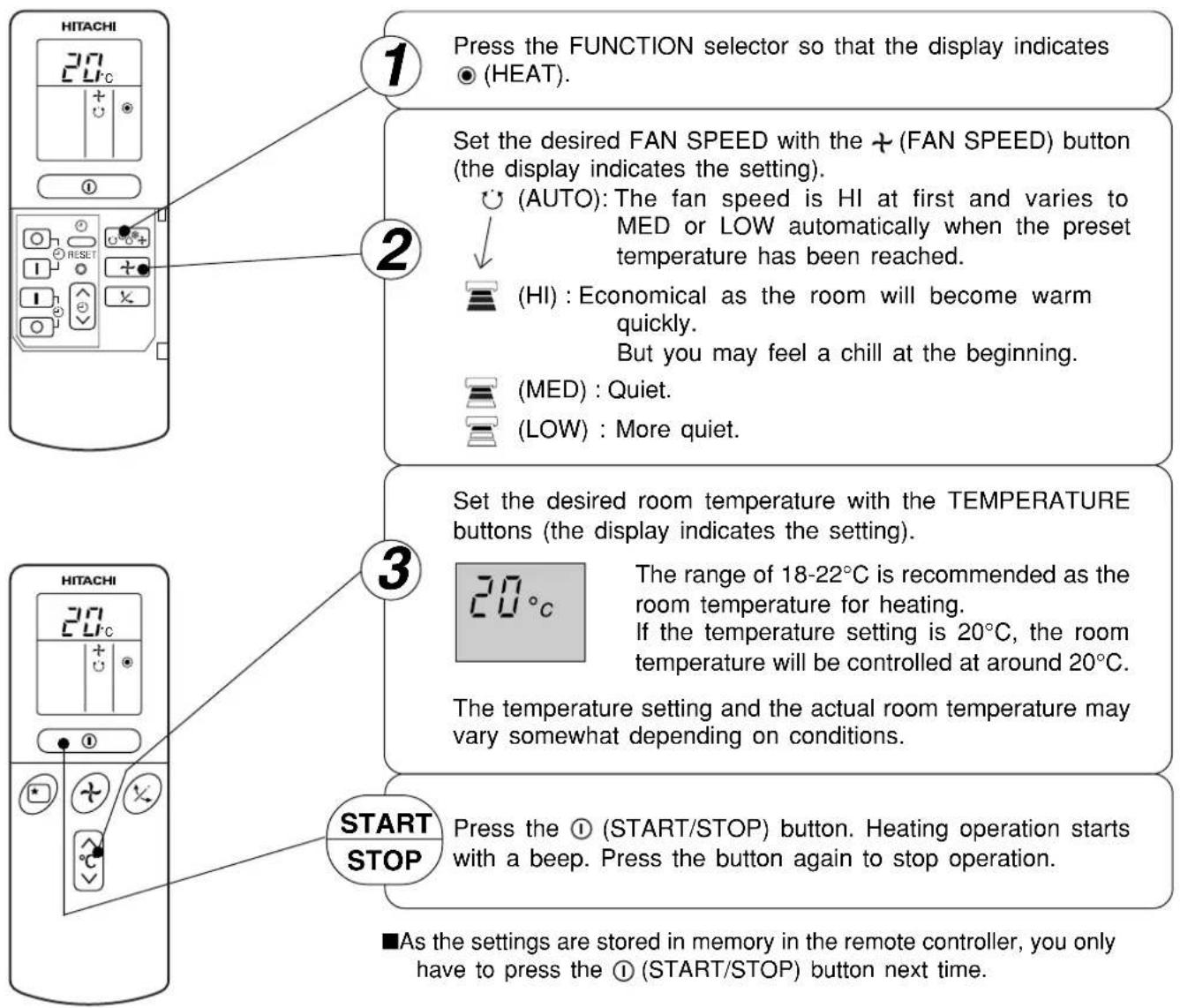 1 Press the FUNCTION selector so that the display indicates ● (HEAT). 2 Set the desired FAN SPEED with the + (FAN SPEED) button (the display indicates the setting). ○ (AUTO): The fan speed is HI at first and varies to MED or LOW automatically when the preset temperature has been reached. ■ (HI) : Economical as the room will become warm quickly. But you may feel a chill at the beginning. ■ (MED) : Quiet. ■ (LOW) : More quiet. 3 Set the desired room temperature with the TEMPERATURE buttons (the display indicates the setting). 20°C The range of 18-22°C is recommended as the room temperature for heating. If the temperature setting is 20°C, the room temperature will be controlled at around 20°C. The temperature setting and the actual room temperature may vary somewhat depending on conditions. START STOP Press the ① (START/STOP) button. Heating operation starts with a beep. Press the button again to stop operation. ■As the settings are stored in memory in the remote controller, you only have to press the ① (START/STOP) button next time.