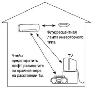 HITACHI RAS-24CH7 - Предостережение - 1