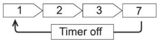 HITACHI RAS-10AH1 - Sleep timer setting - 1