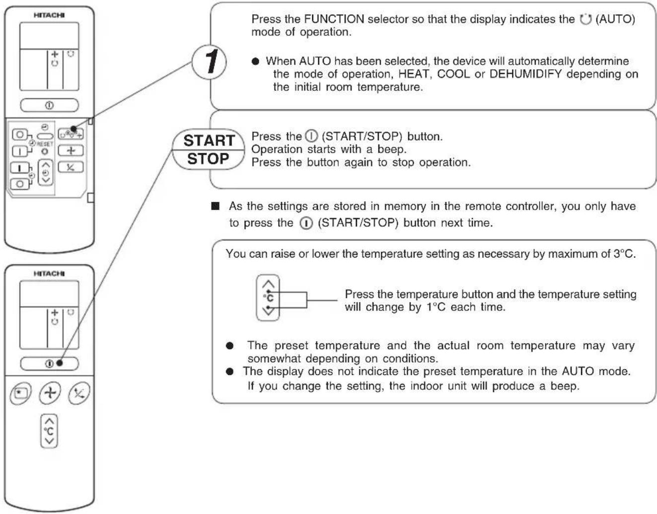 1 Press the FUNCTION selector so that the display indicates the ⏻ (AUTO) mode of operation. ● When AUTO has been selected, the device will automatically determine the mode of operation, HEAT, COOL or DEHUMIDIFY depending on the initial room temperature. START STOP Press the Ⓐ (START/STOP) button. Operation starts with a beep. Press the button again to stop operation. ■ As the settings are stored in memory in the remote controller, you only have to press the Ⓐ (START/STOP) button next time. You can raise or lower the temperature setting as necessary by maximum of 3°C. Press the temperature button and the temperature setting will change by 1°C each time. ● The preset temperature and the actual room temperature may vary somewhat depending on conditions. ● The display does not indicate the preset temperature in the AUTO mode. If you change the setting, the indoor unit will produce a beep.