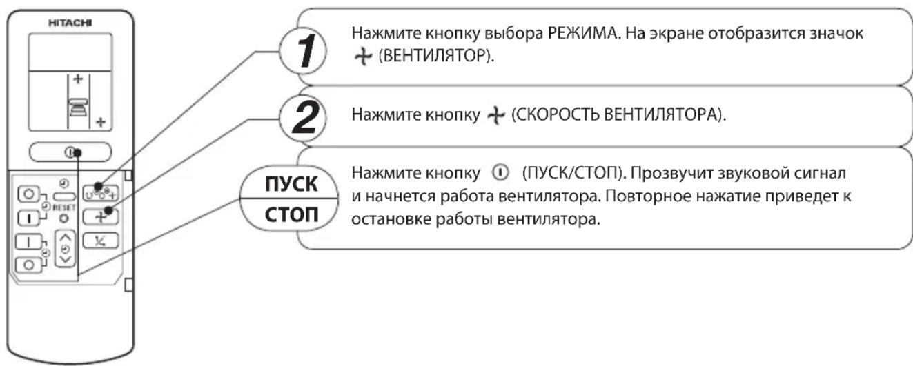 HITACHI 1 Нажмите кнопку выбора РЕЖИМА. На экране отобразится значок + (ВЕНТИЛЯТОР). 2 Нажмите кнопку + (СКОРОСТЬ ВЕНТИЛЯТОРА). ПУСК STОП Нажмите кнопку ① (ПУСК/СТОП). Прозвучит звуковой сигнал и начнется работа вентилятора. Повторное нажатие приведет к остановке работы вентилятора.