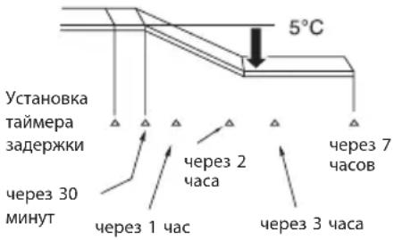 HITACHI RAC-18LH1 - Дополнительные пояснения о таймере продолжительности работы - 1