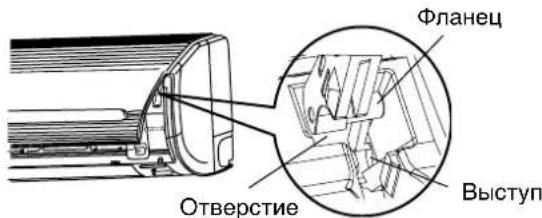 Отверстие Фланец Выступ