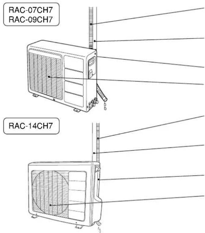 RAC-07CH7 RAC-09CH7 RAC-14CH7