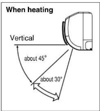 When heating Vertical about 45° about 30°